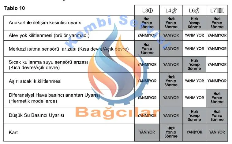 E.C.A Proteus Arıza Kodları